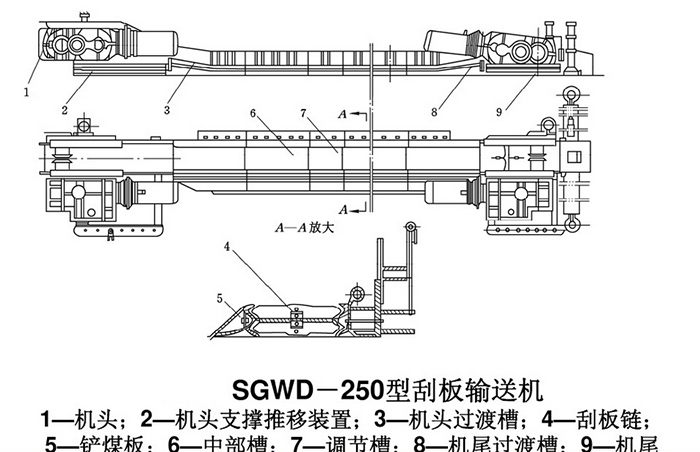刮板輸送機結構圖