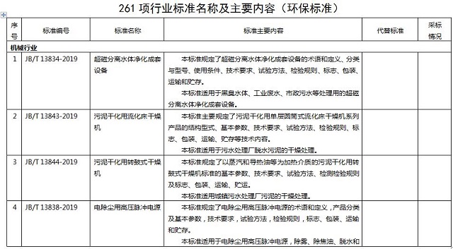 261項(xiàng)環(huán)保標(biāo)準(zhǔn)名稱及主要內(nèi)容，德佳環(huán)保