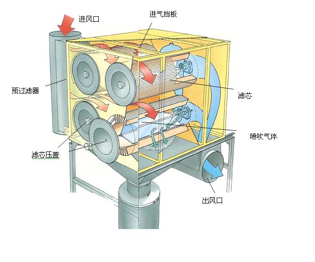 濾筒除塵器結構圖