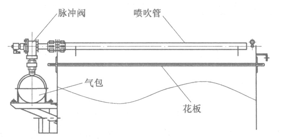 噴吹管德佳環保
