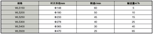 WLS無軸螺旋輸送機名稱型號