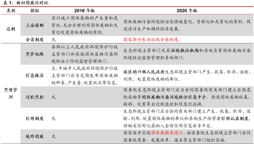 新固廢法9月正式實(shí)施
