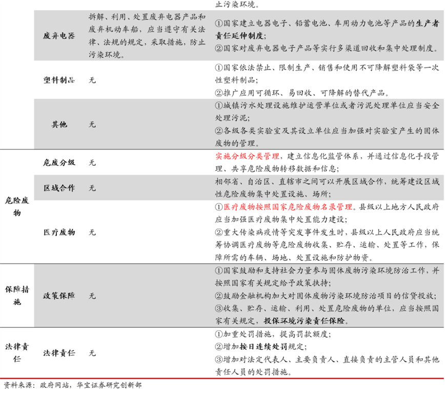 新固廢法9月正式實(shí)施